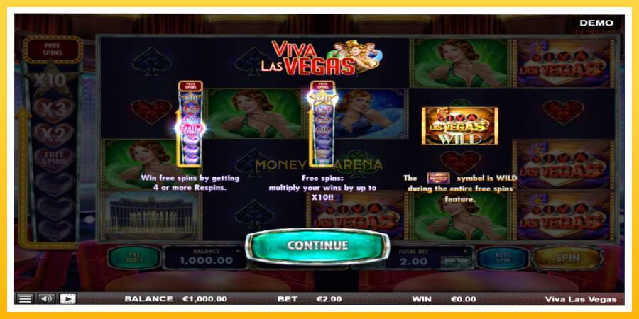 Kuva 1 pelikone Viva las Vegas