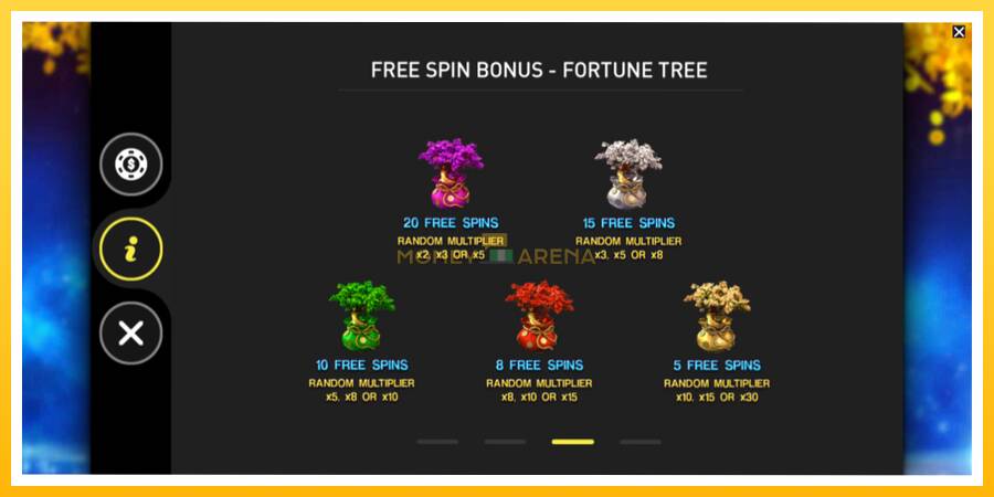 Kuva 6 pelikone Fortune Tree