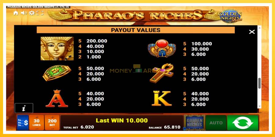 Kuva 6 pelikone Pharaos Riches Golden Nights