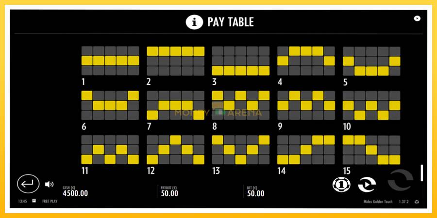 Kuva 7 pelikone Midas Golden Touch