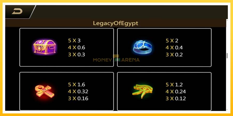 Kuva 6 pelikone Legacy of Egypt