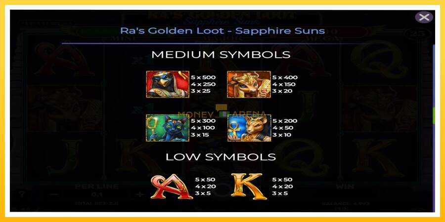 Kuva 5 pelikone Ras Golden Loot - Sapphire Suns